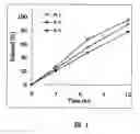 Fig. 01 - Sustained release pharmaceutical composition
