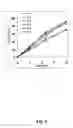 Fig. 06 - Sustained release pharmaceutical composition