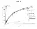 Fig. 02 - Controlled release formulation of tamsulosin hydrochloride and preparation process thereof