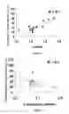 Fig. 03 - Method for improving adsorption of a drug from ethylene oxide derivative