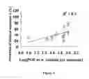 Fig. 04 - Method for improving adsorption of a drug from ethylene oxide derivative