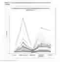 Fig. 03 - Method for improving age-related physiological deficits and increasing longevity
