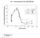 Fig. 20 - Carbohydrate and electrolyte replacement composition