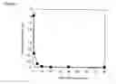 Fig. 04 - Methods for producing silicon nitride films and silicon oxynitride films by thermal chemical vapor deposition
