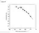 Fig. 05 - Methods for producing silicon nitride films and silicon oxynitride films by thermal chemical vapor deposition