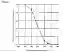 Fig. 06 - Methods for producing silicon nitride films and silicon oxynitride films by thermal chemical vapor deposition