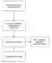 Fig. 01 - Method for applying paints and varnishes