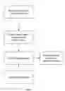Fig. 02 - Method for applying paints and varnishes
