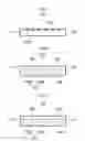 Fig. 04 - Laminated structure formed of thin plates