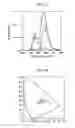 Fig. 11 - White organic electroluminescent device