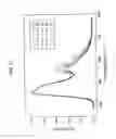Fig. 19 - White organic electroluminescent device