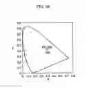 Fig. 20 - White organic electroluminescent device