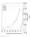 Fig. 08 - Novel electrical contact element for a fuel cell