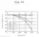 Fig. 23 - Method for forming pattern