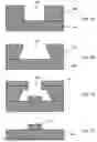 Fig. 02 - Methods for fabricating patterned features utilizing imprint lithography