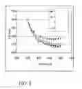 Fig. 03 - Method for exposing a substrate and lithographic projection apparatus