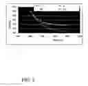 Fig. 06 - Method for exposing a substrate and lithographic projection apparatus