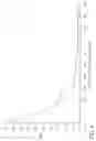 Fig. 04 - High speed radiographic imaging assembly