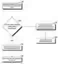 Fig. 01 - Gas burner control approach
