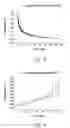 Fig. 04 - Method of cryopreservation of tissues by vitrification