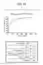 Fig. 08 - Capping enzyme of flavivirus and utilization of this protein in a process to test drugs with antiviral properties