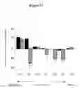 Fig. 22 - Methods based on hormone dependency of primary cancer cells
