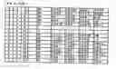 Fig. 52 - Compositions and methods for genetic analysis of polycystic kidney disease