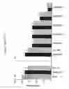 Fig. 02 - Screening assays