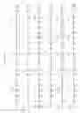 Fig. 13 - Nucleic acid encoding TIE-2 ligand