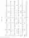 Fig. 14 - Nucleic acid encoding TIE-2 ligand