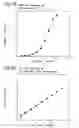 Fig. 34 - Nucleic acid encoding TIE-2 ligand