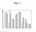 Fig. 08 - Method for assaying DNA fragments in mixture