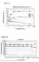 Fig. 15 - Nucleic acid-based detection