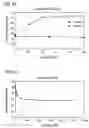 Fig. 17 - Nucleic acid-based detection
