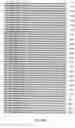 Fig. 48 - Nucleic acid encoding Bacillus stearothermophilus polc polymerase subunit