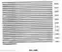 Fig. 49 - Nucleic acid encoding Bacillus stearothermophilus polc polymerase subunit