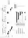 Fig. 50 - Isolated polypeptide deletion mutants of survival of motor neuron-interacting protein 1