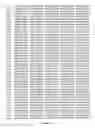 Fig. 16 - MUC17 encoding nucleic acid sequences, polypeptides, antibodies and methods of use thereof