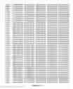Fig. 19 - MUC17 encoding nucleic acid sequences, polypeptides, antibodies and methods of use thereof