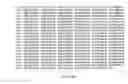 Fig. 22 - MUC17 encoding nucleic acid sequences, polypeptides, antibodies and methods of use thereof