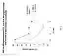 Fig. 04 - Nucleic acids encoding polyepitope polypeptides