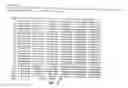 Fig. 53 - Methods and compositions for the identification and assessment of prostate cancer therapies and the diagnosis of prostate cancer