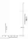 Fig. 06 - Tissue analysis and kits therefor