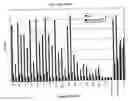 Fig. 03 - Chronic lymphocytic leukemia cell line