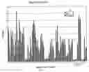 Fig. 04 - Chronic lymphocytic leukemia cell line