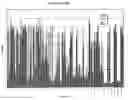 Fig. 05 - Chronic lymphocytic leukemia cell line