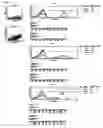 Fig. 09 - Chronic lymphocytic leukemia cell line
