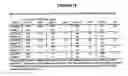 Fig. 12 - Chronic lymphocytic leukemia cell line