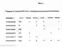 Fig. 06 - Detection of prion disease