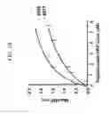 Fig. 03 - KDR and VEGF/KDR binding peptides and their use in diagnosis and therapy